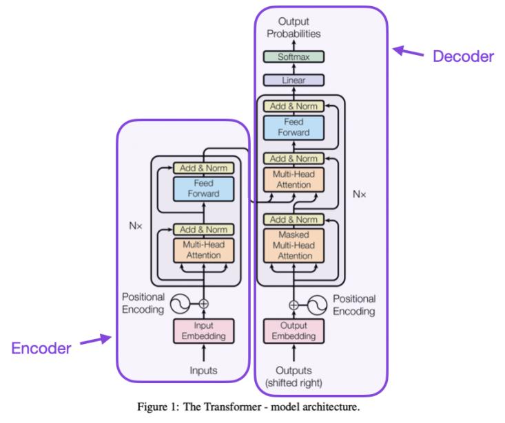 gpt的人工神经网络,gpt神经网络机制