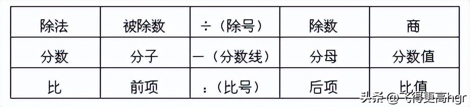 六年级数学知识点整理图片,小学六年级数学知识点归纳下