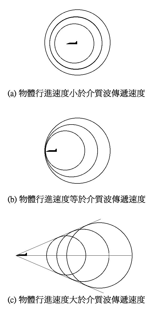 飞机发动机介绍,飞机发动机详细解释