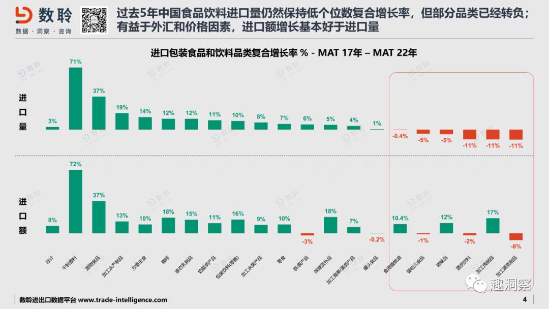 进口食品饮料,扒数据2019中国水果