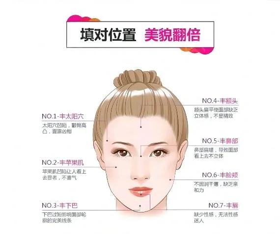 自体脂肪填充过量怎么处理,自体脂肪填充过量下巴凸怎么办