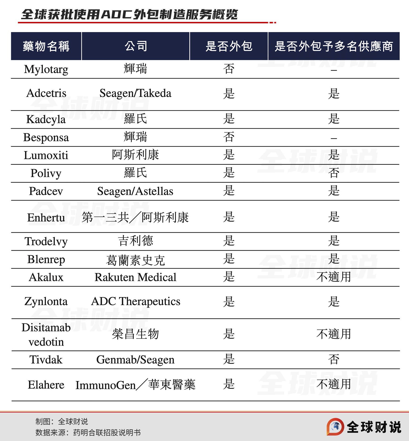 药明合联生物最新业绩,药明合联目前估值