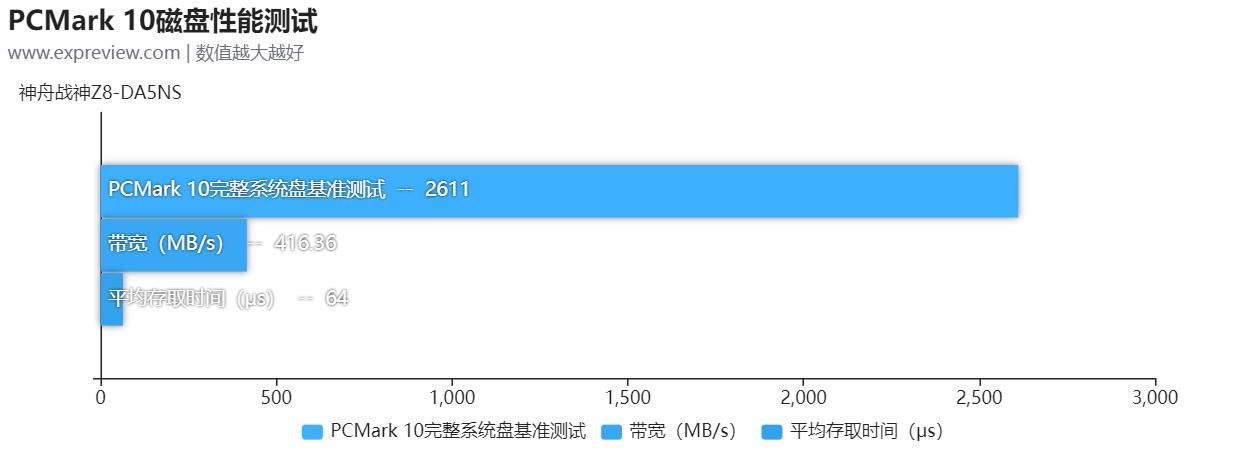 神舟战神z8-da5ns优缺点,神舟战神zda5ns大型游戏测评