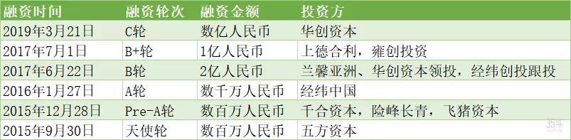 3类公司、10大场景，数字农服谁立潮头？「2021年度盘点」