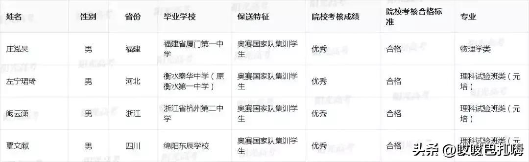 23年北大录取名单公布,2022北大保送名单公示