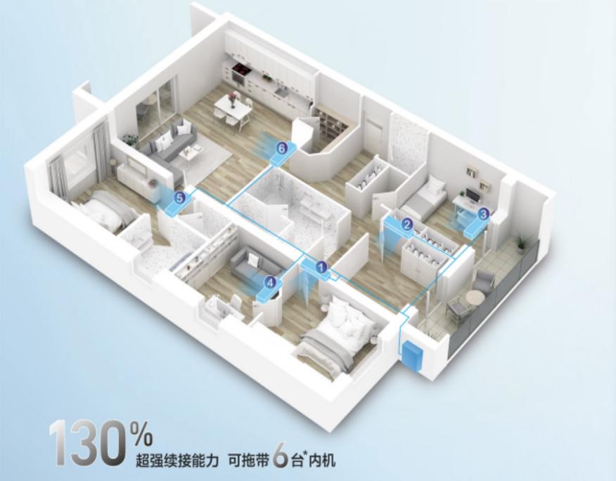 选择松下中央空调的十大理由,老师傅说下松下中央空调优缺点