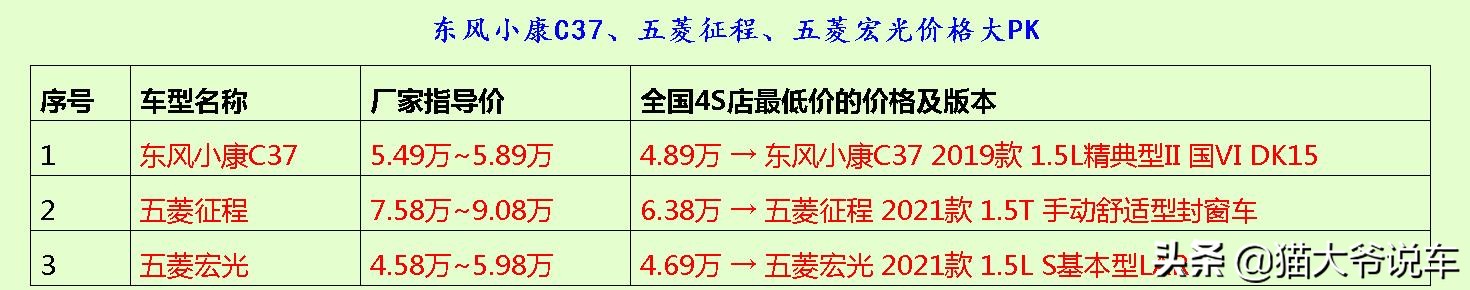 不得不知道的四款mpv,这才是新生代豪华mpv该有的样子