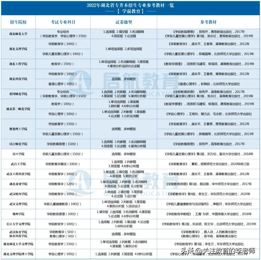 湖北技能高考学前教育哪家好,湖北专升本学前教育专业录取率