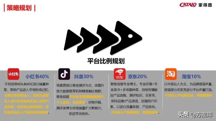 濠寸鍝佺墝寮曟祦绛栫暐,姣嶅┐鍝佺墝濡備綍绾夸笂绉嶈崏