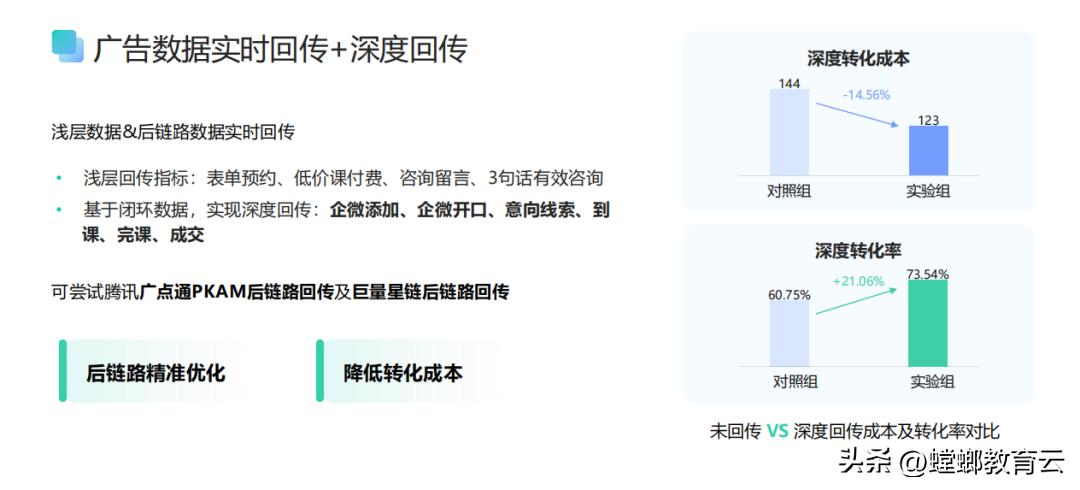 铻宠瀭绉戞妧浼佷笟寰俊钀ラ攢,铻宠瀭绉戞妧浼佷笟寰俊钀ラ攢鏂规