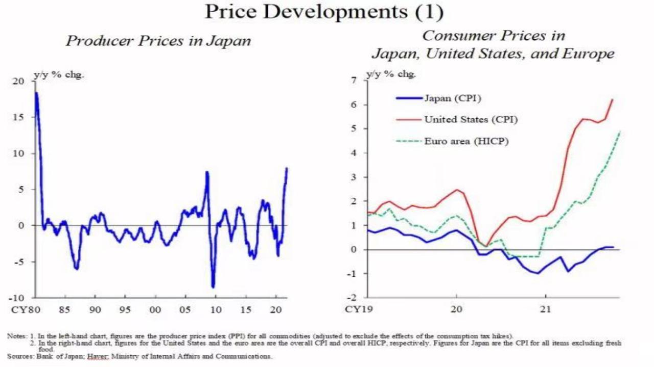 日本经济转型之路启示,日本产业结构变化发展的相关数据