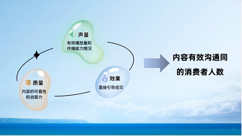 软通动力数字化内容营销管理平台,数字化内容营销
