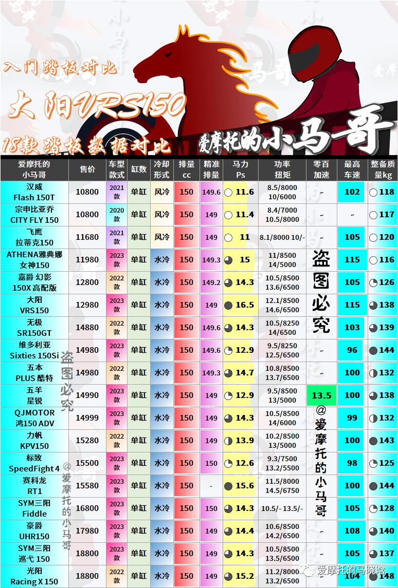 大阳摩托都有混动技术吗,大阳混动摩托车是什么原理