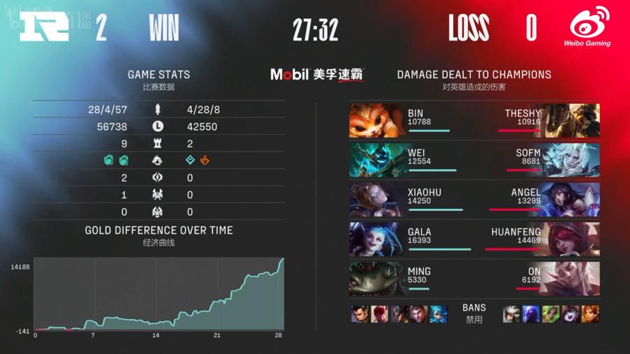 doinb和米勒解说wbg打jdg,rng2-0战胜we