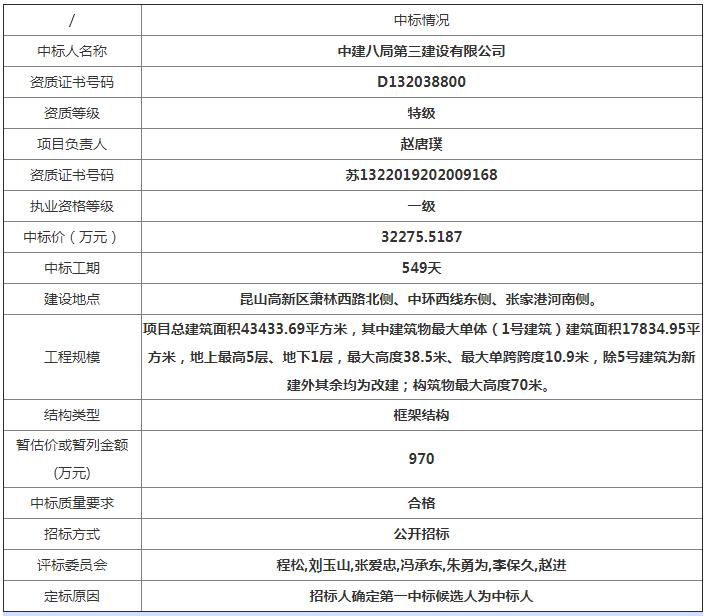 昆山新建工业厂房项目,江苏昆山新开工厂房