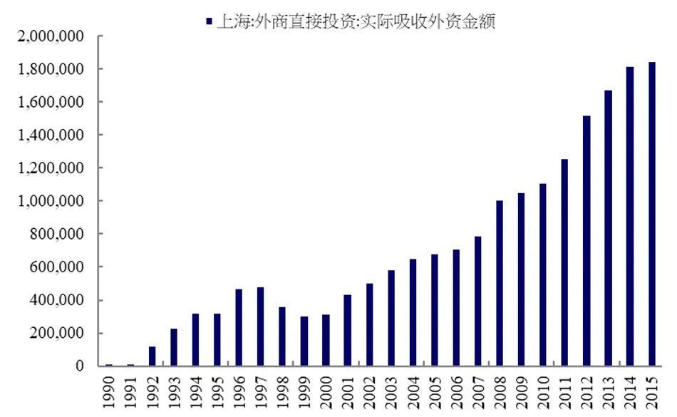 林毅夫、张军：中国是如何通过国际大循环实现经济追赶的