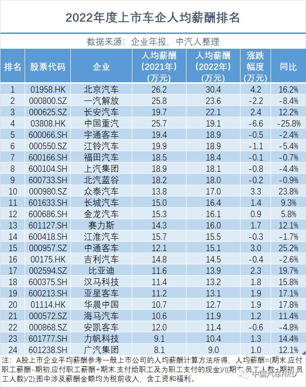 增员、涨薪？汽车人，你感受到了吗～|年报·人才洞察第四弹