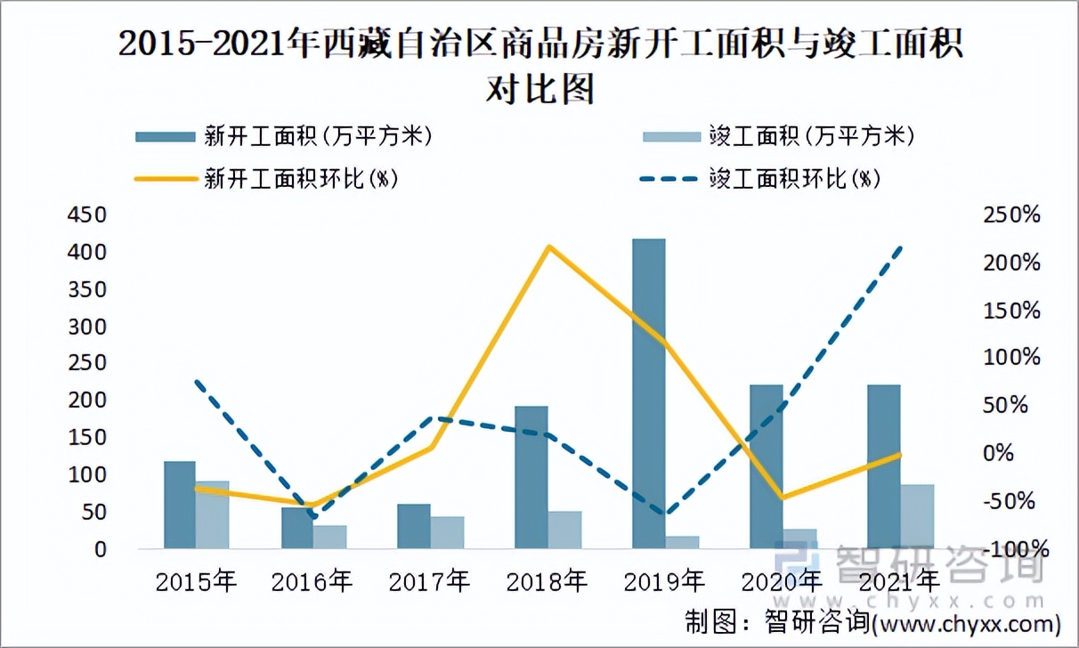 西藏拉萨房价最便宜的地方是哪里,说说拉萨周围房价
