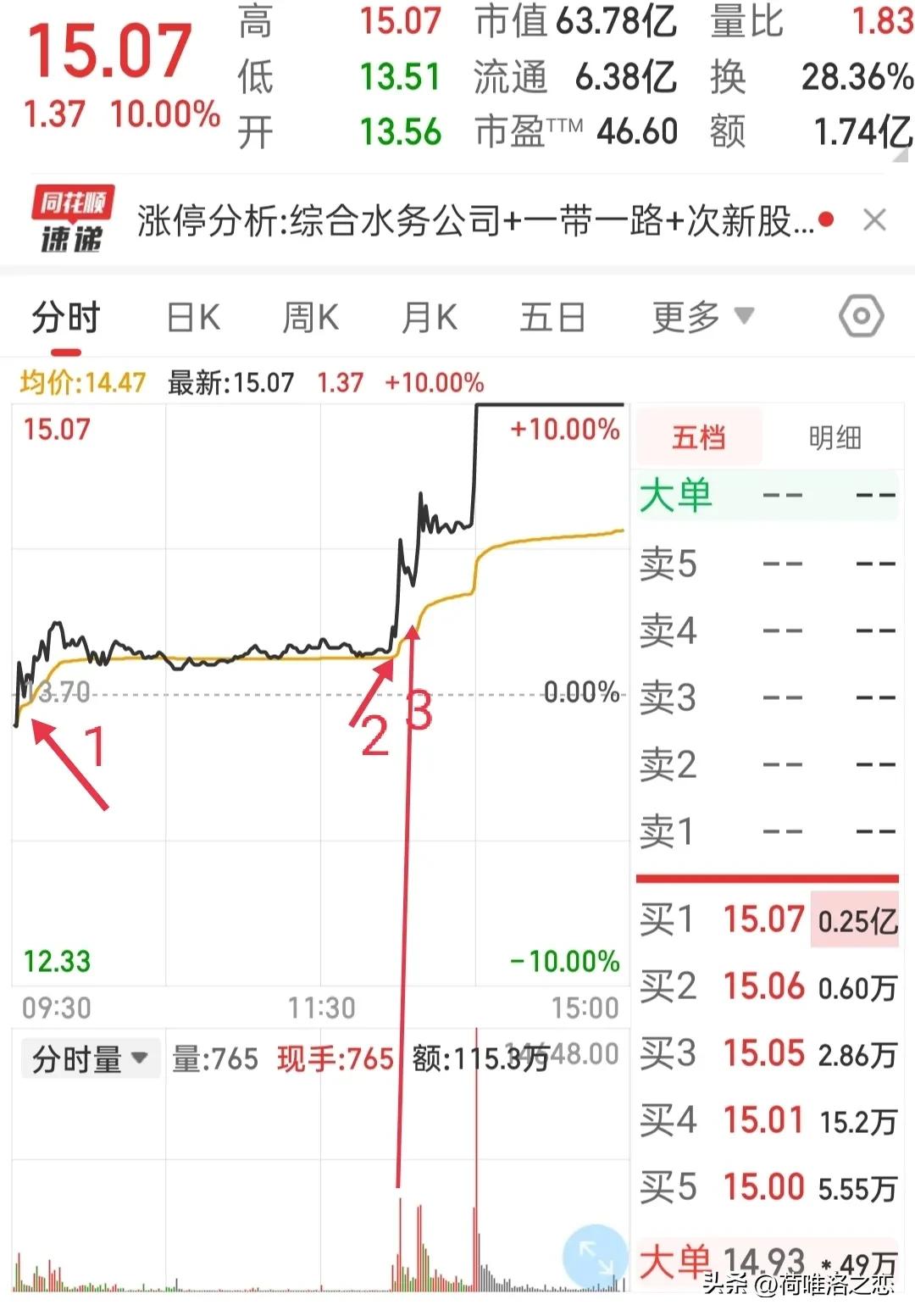 答朋友问兼复习两个股的进场点，学习位置的重要性