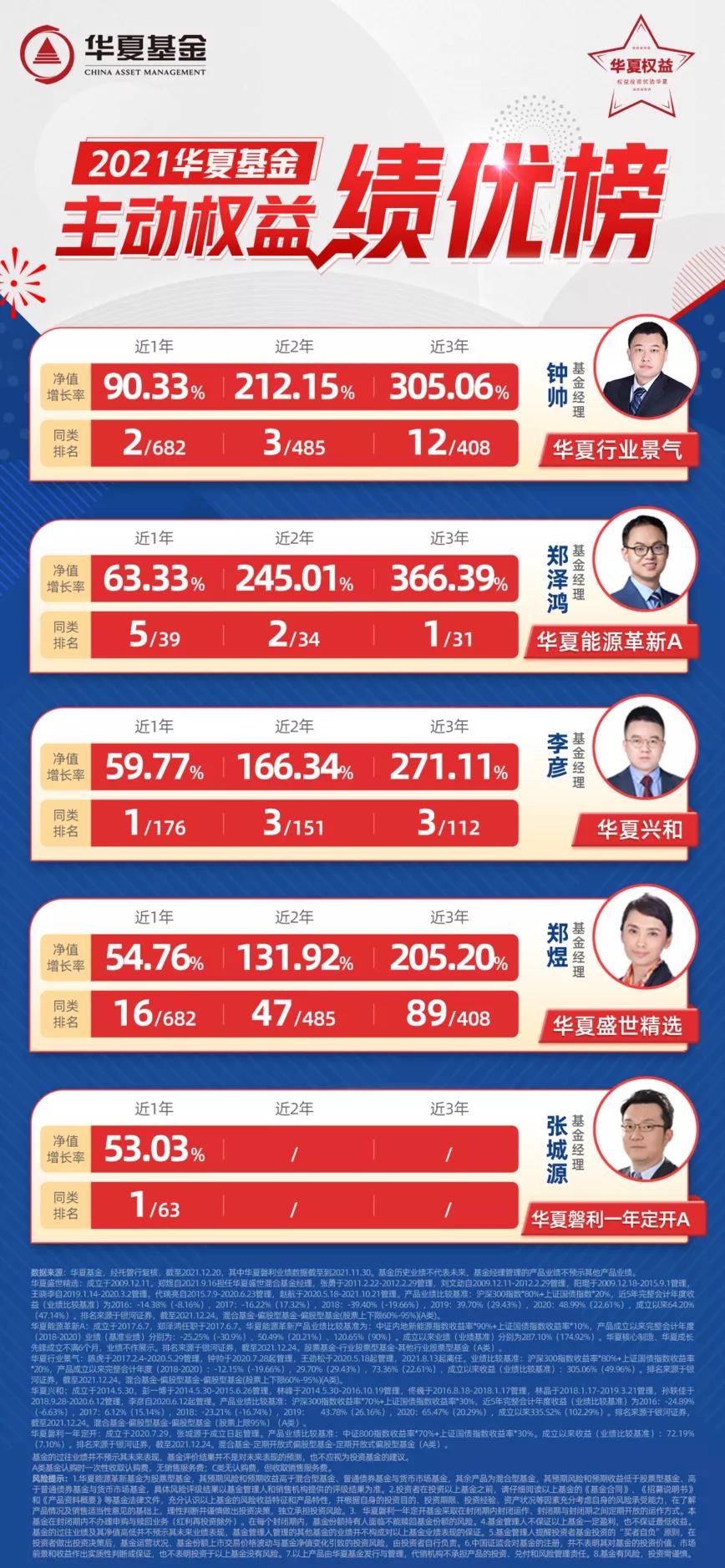 又见“炒股不如买基金”！细数几只近一年收益超50%的基金