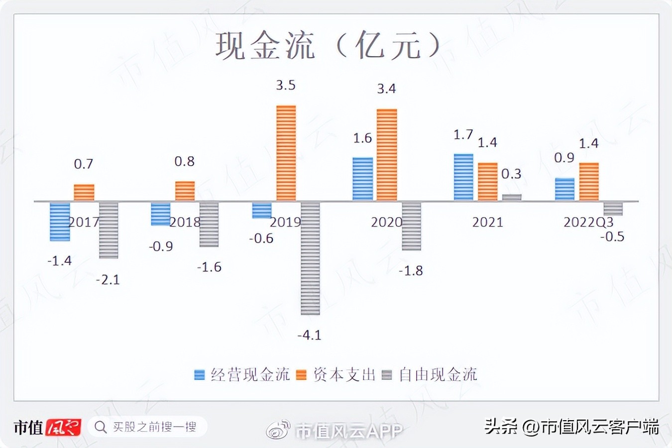没钱也要扩产能！账上现金仅7亿，三利谱再抛百亿偏光片投资计划