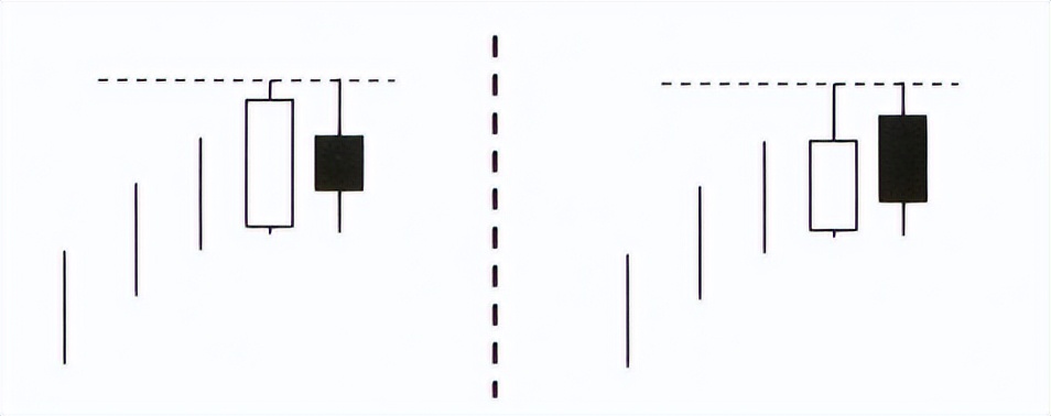 顶部反转k线组合形态图解大全,破低过高k线反转形态图解
