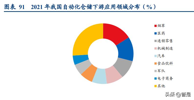 美的集团要做中国机器人第一名,美的智能机器人研究
