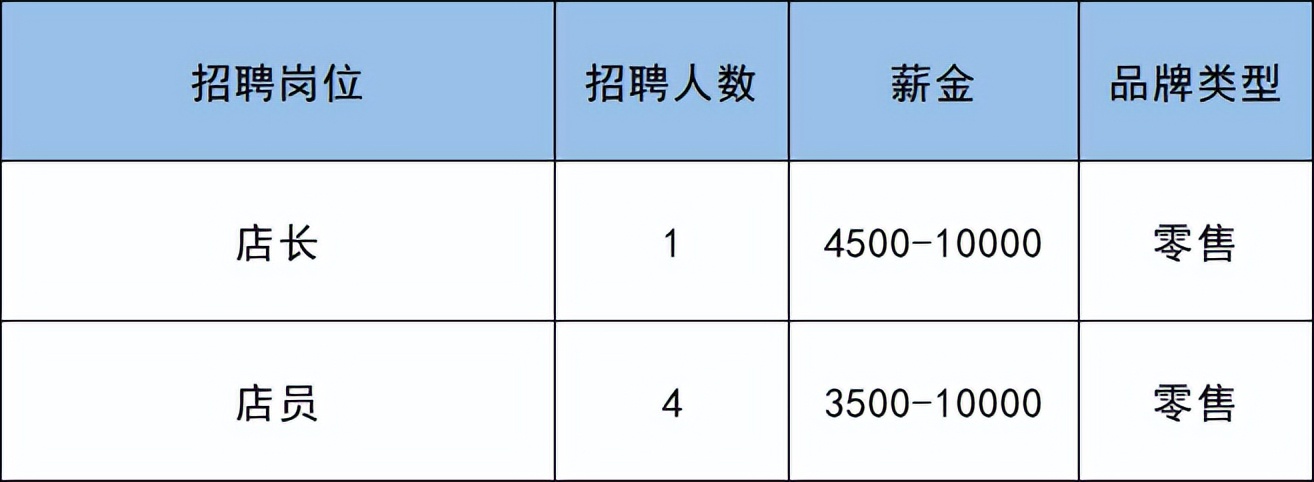 副中心何时开工,副中心的大型购物场所