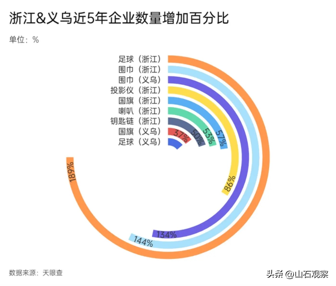 世界杯冠军花落谁家,义乌世界杯商品排名