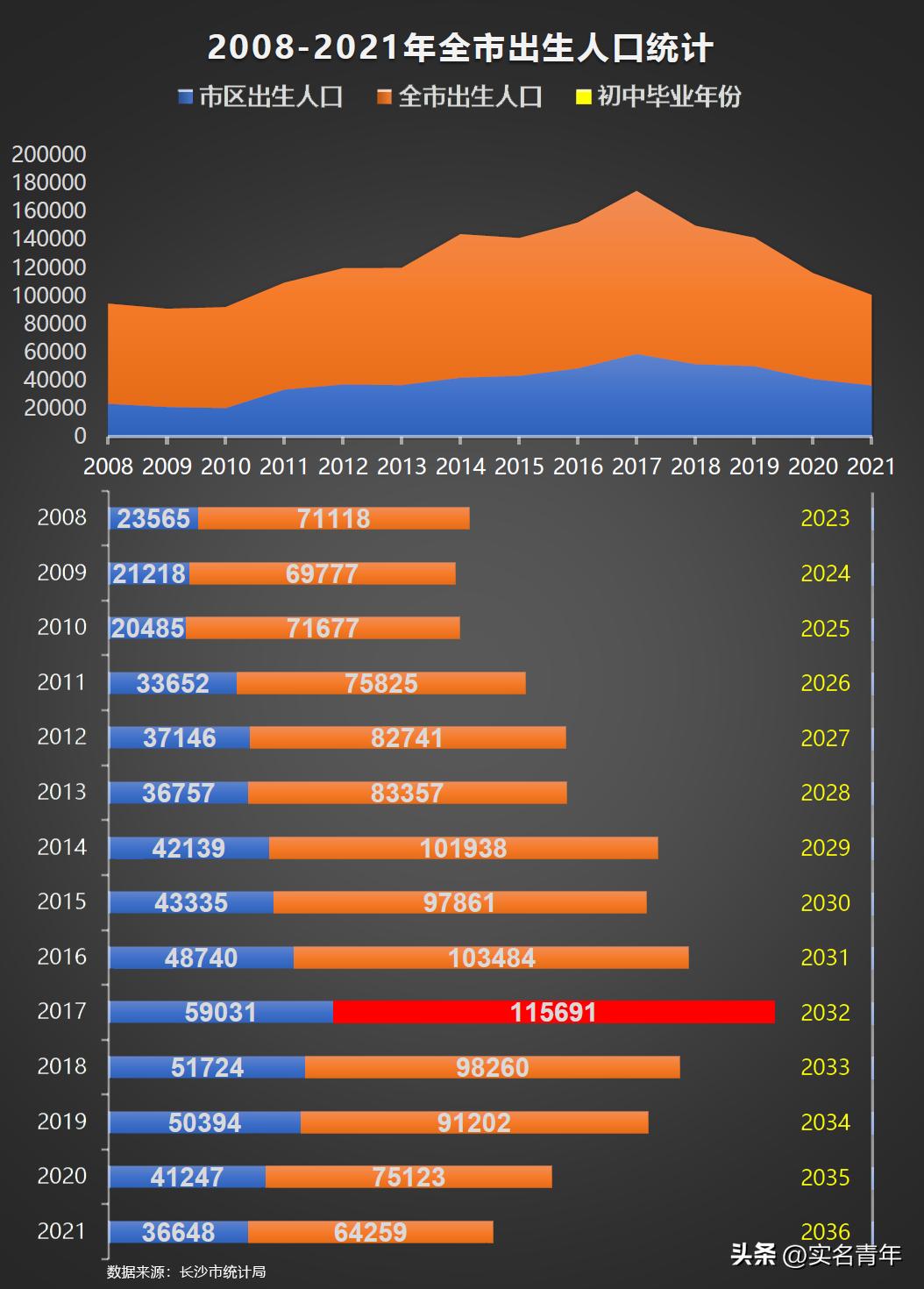2025年在长沙读高中的条件,在长沙读初中高中的条件