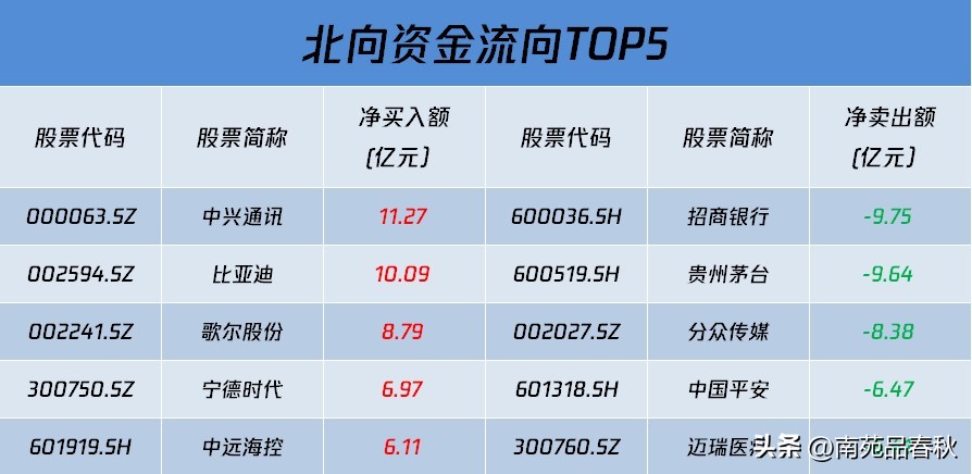 周末影响a股走势的财经消息解读,a股好消息袭来周四股市行情前瞻