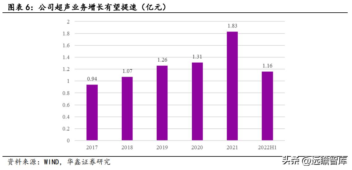 理邦仪器为什么业绩大增,国产医疗器械正在崛起