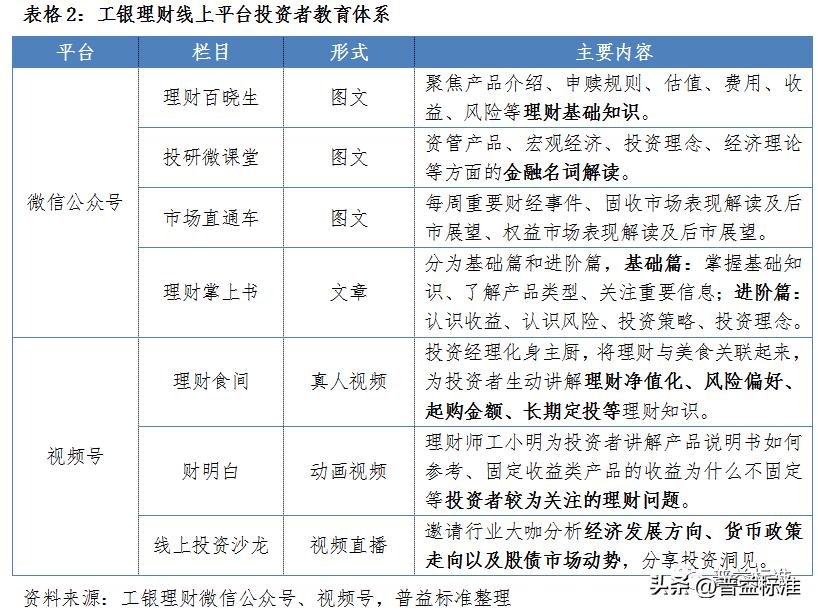 净值型理财转型营销培训,银行理财净值化管理