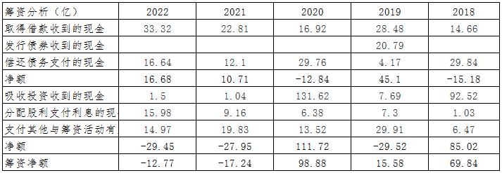 药明康德估值模型,药明康德美股价格与估值