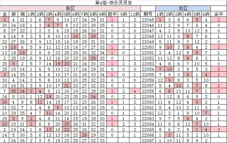 2023年大乐透56期视频,大乐透22067期万妙仙推荐