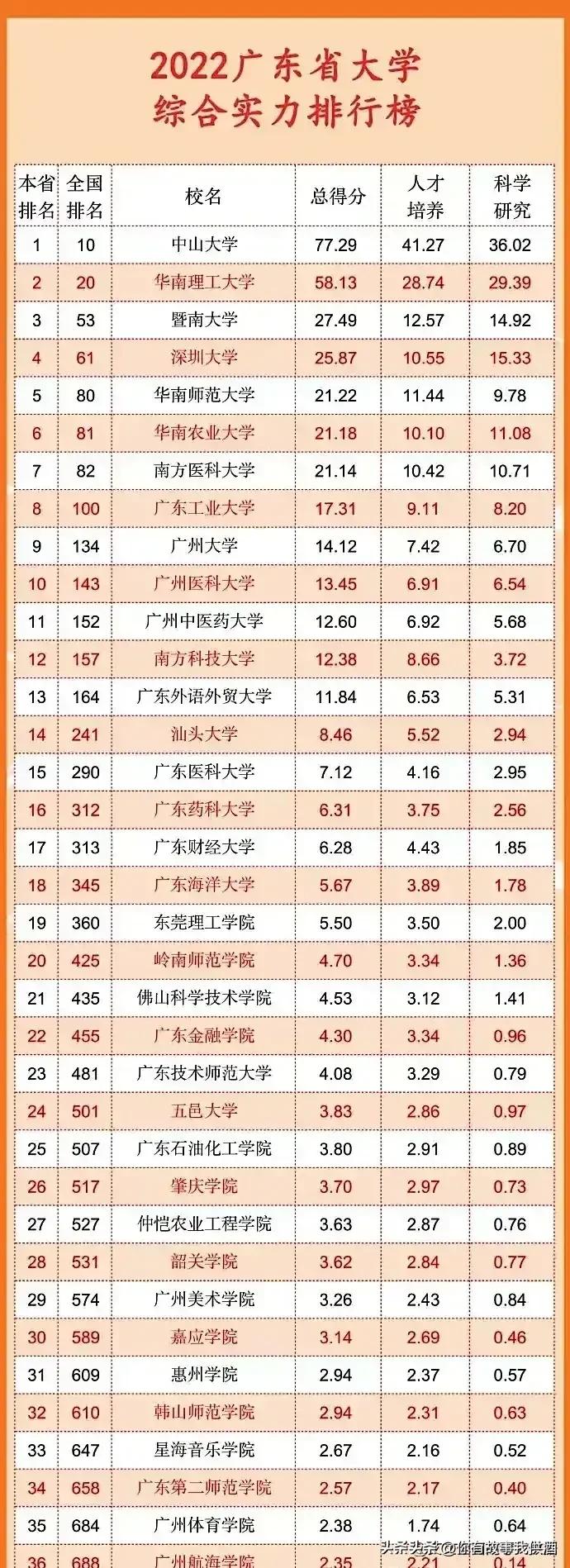 五大自治区大学排名,各省市大学排名一览表