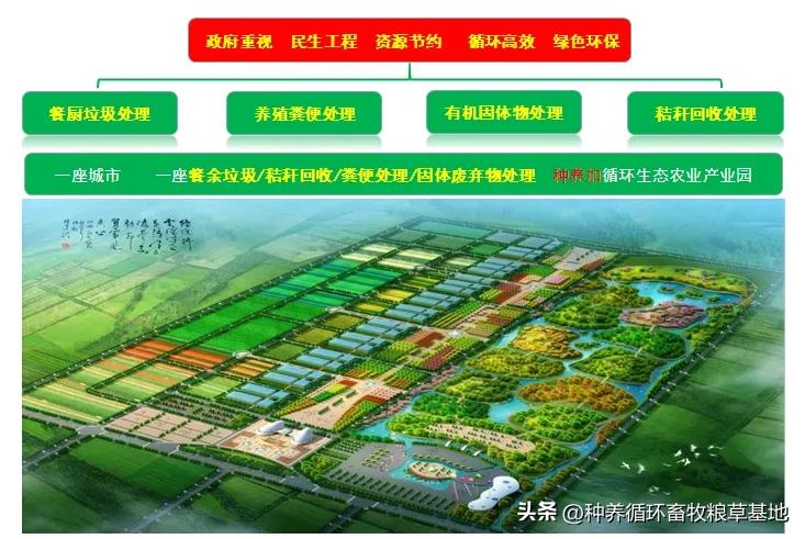 智慧农业园区建设可行性研究报告,智慧农业产业园可行性报告