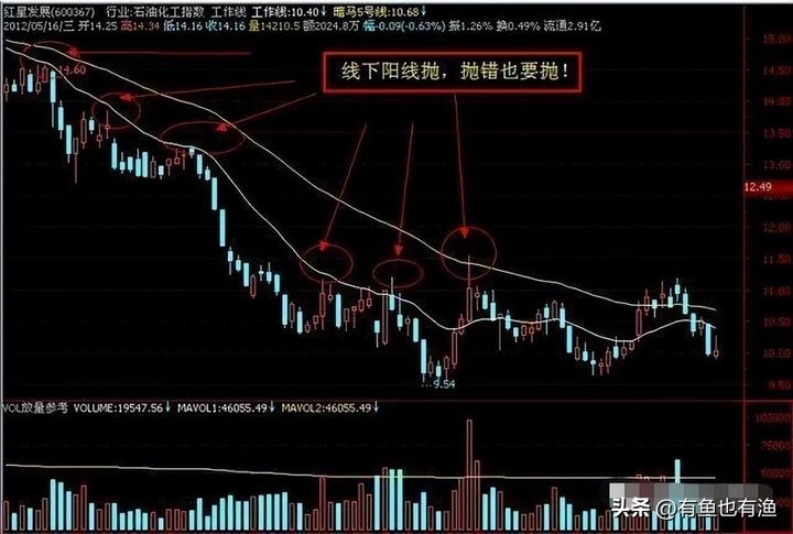 揭秘股市投资的四大黄金法,股市赚钱的第一要诀