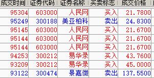 宁波桑田路交割单,宁波桑田路营业部大宗交易买股票