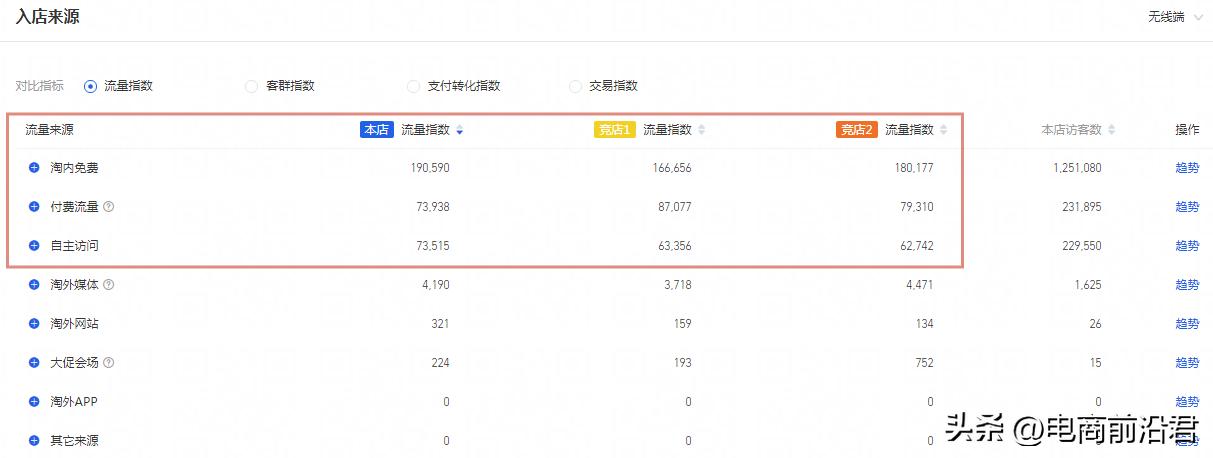 直通车优化技巧淘宝网店运营,淘宝直通车如何提升店铺排名