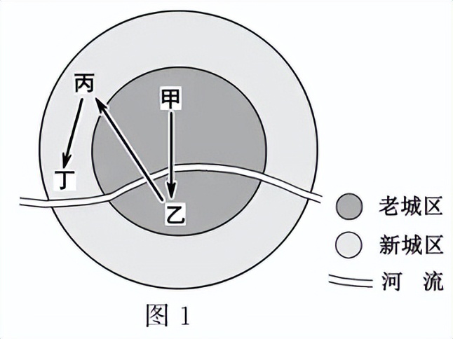 三年高考真题汇编详解,近三年高考地理真题及解析视频