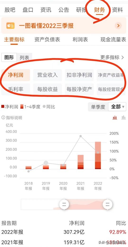 股票盘面指标讲解视频,小白怎么看懂一支股票涨了跌了