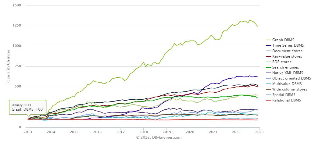 图数据库详解及意义,图数据库都有哪些技术