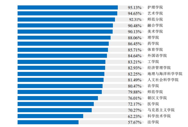 国内比较低调的211,最容易被人忽视的211大学