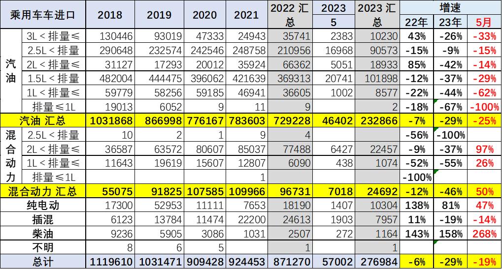 雷克萨斯二线品牌销量排行榜,雷克萨斯中国销量排行榜