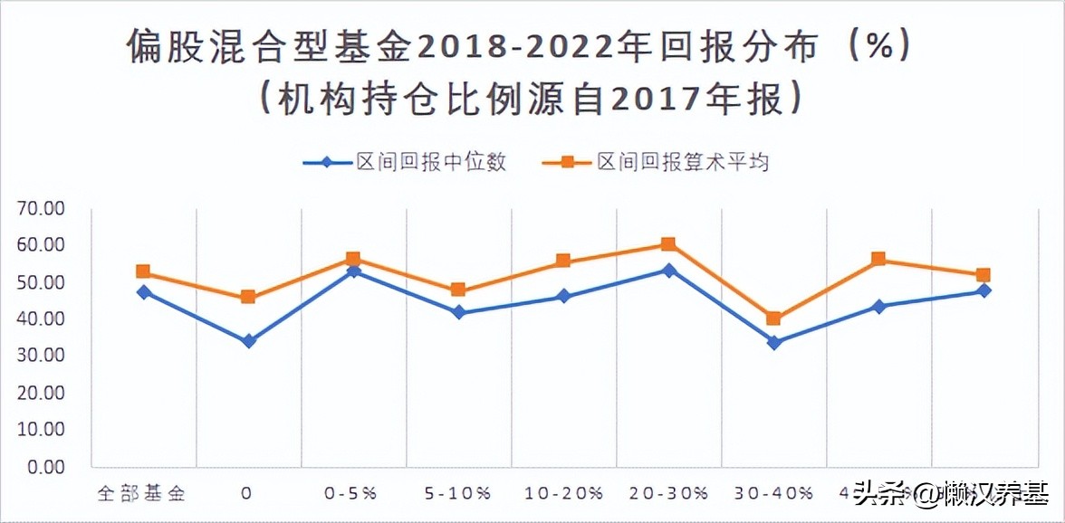 跟着机构买期货,跟着机构买基金可靠吗