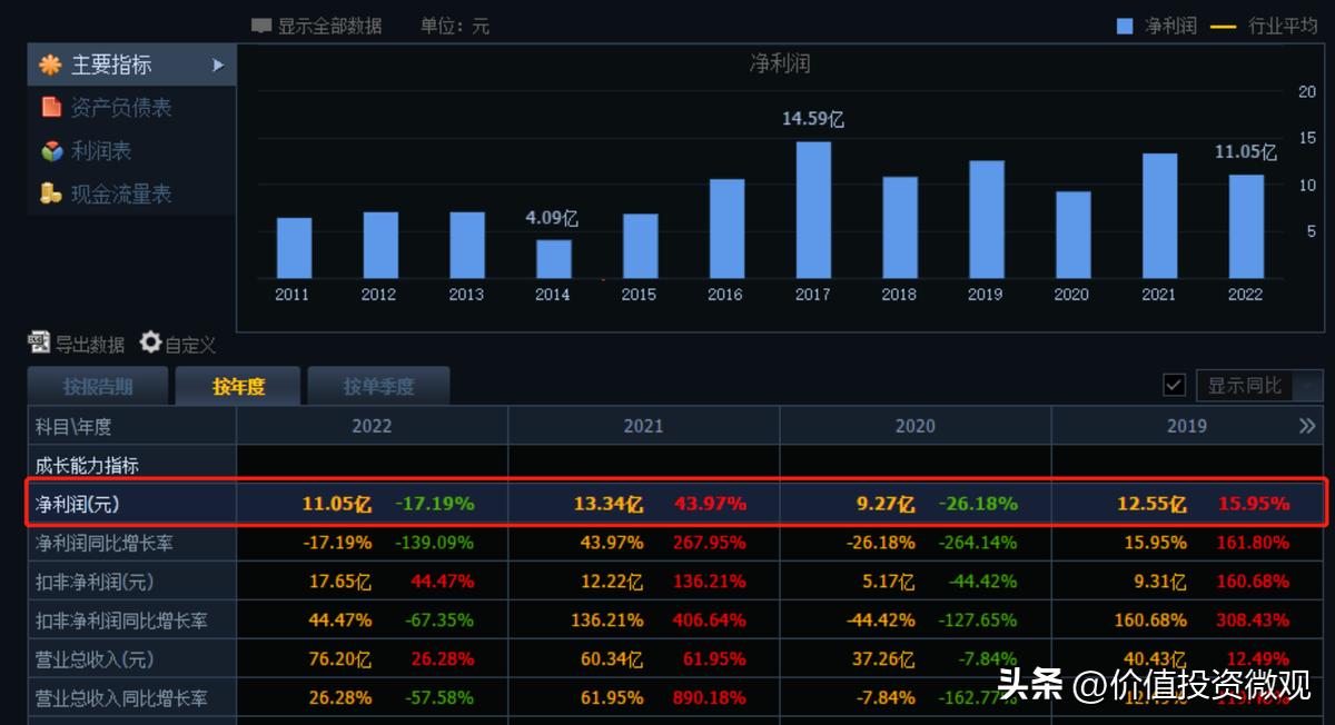 小商品城首季度收益,小商品城衣服利润