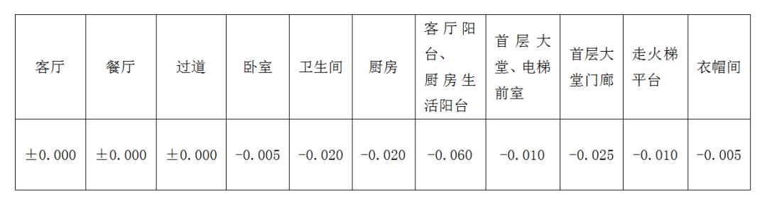 批量精装修施工管理全流程详解,精装房施工方案大全
