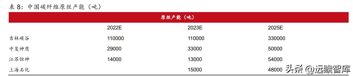 粘胶长丝上市龙头公司,国内化纤涤纶长丝龙头
