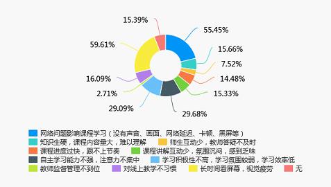 云端开课“疫”然前行——我校顺利完成新学期第一周本科线上教学
